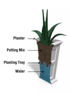 Fairfield Self-Watering Tall Patio Planters, 28” -Garden Care Sale 39342 14V tif