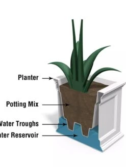 Fairfield Self-Watering Patio Planters, 20” X 36” -Garden Care Sale 8588417 17V tif