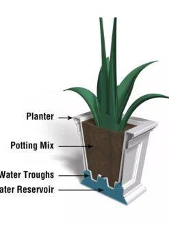 Fairfield Self-Watering Square Planter, 16” X 16” -Garden Care Sale 8611695 18V tif